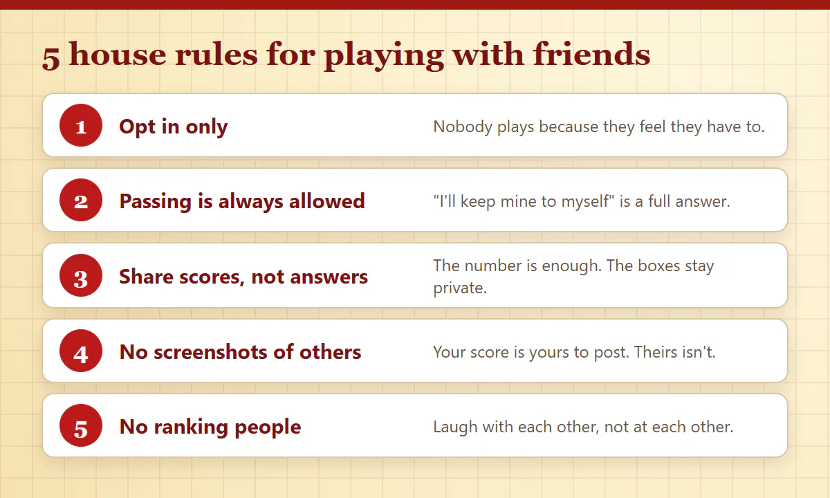 Five house rules for playing the Rice Purity Test with friends: opt in only, passing is allowed, share scores not answers, no screenshots of others, no ranking people