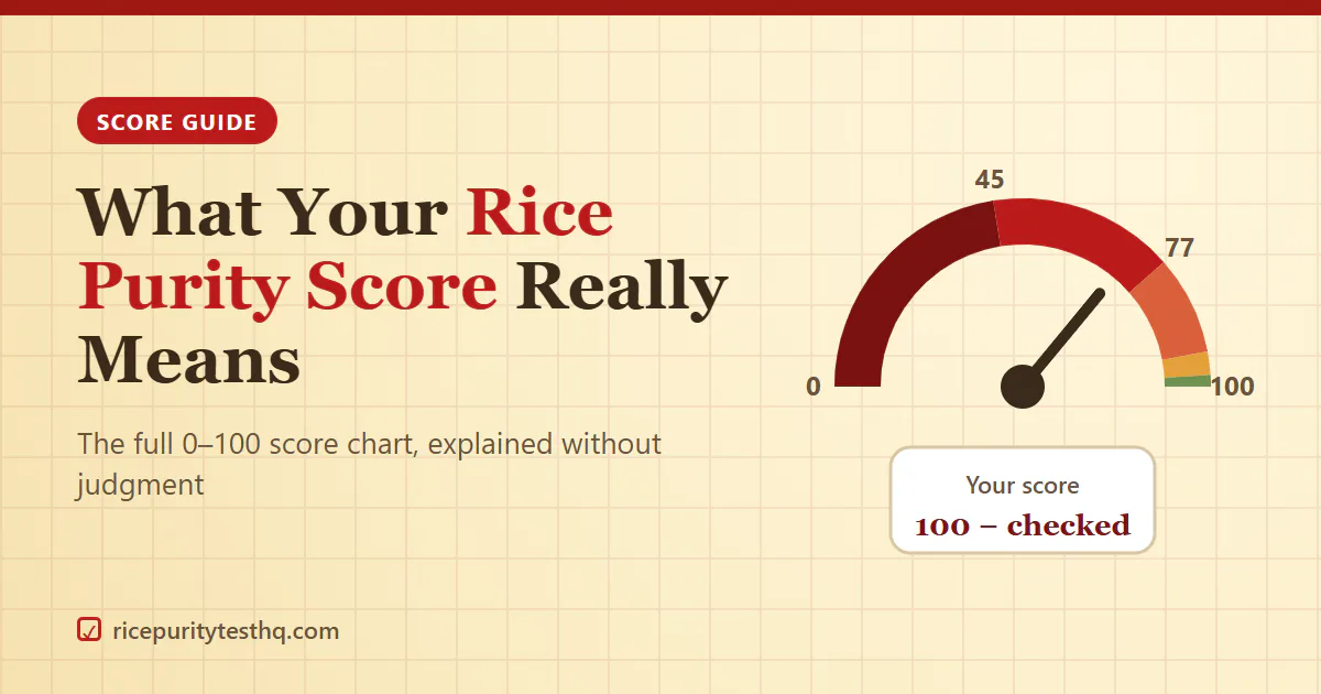 Rice Purity Test score meter running from 0 to 100 with five colored score ranges
