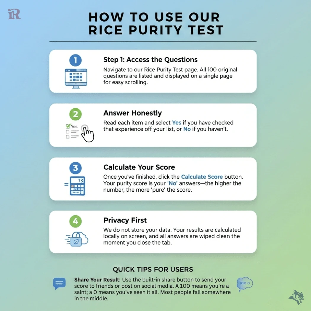 How to Use Rice Purity Test - Step by Step Guide